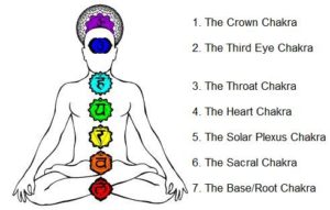 Guide to Chakra Balancing With Crystals, Oils & Yoga - Reiki